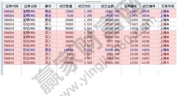 从5个方面简单分析权证交易的注意要点