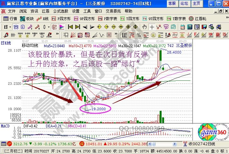 个股暴跌 短线反弹机会