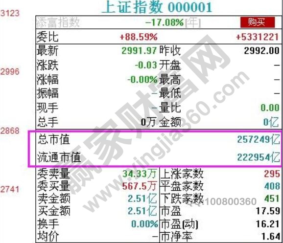 大盘股与小盘股识别技巧