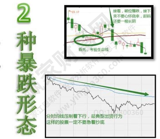 两种暴跌形态