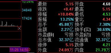 内盘外盘各自是什么意思，内盘外盘的应用技巧有那些