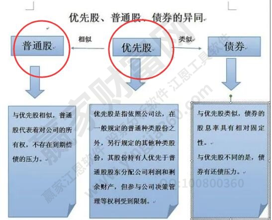 普通股和优先股