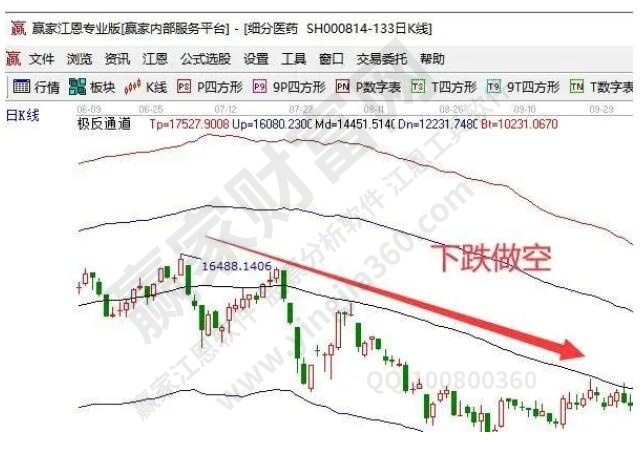 如何做空一只股票？做空股票的情况和风险分析？