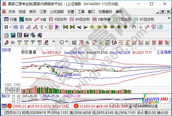 股票软件那个好