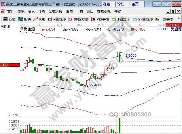 爱施德解除质押后走势