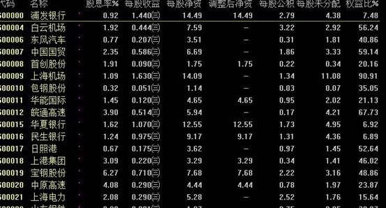 上市公司财务数据