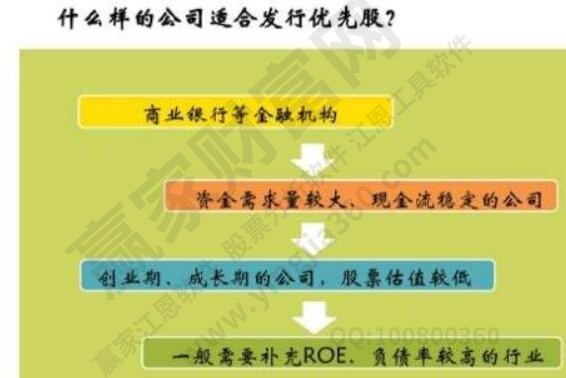 适合优先股的公司