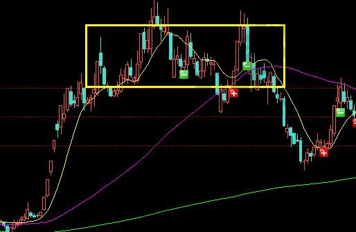 股票低位放量滞涨是什么意思，放量滞涨高位十字如何解释