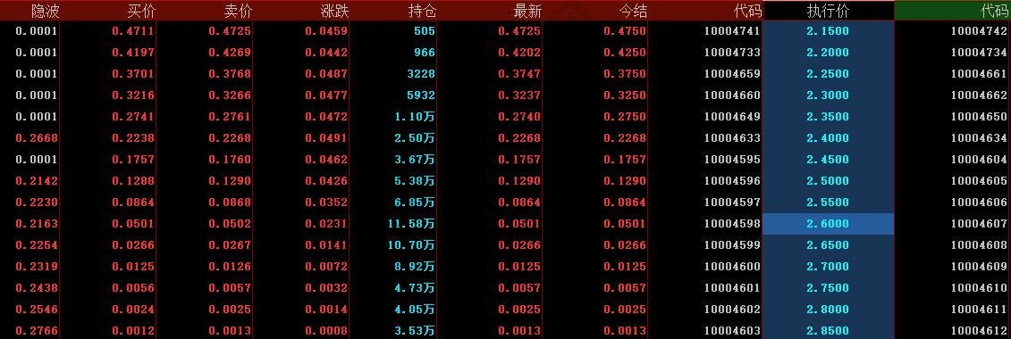 上证50etf期权报价