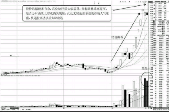 盘口数据分析-快速拉高，急速回落的盘口特征