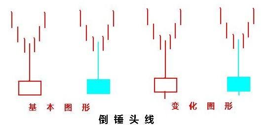 常见的反转K线形态有哪些