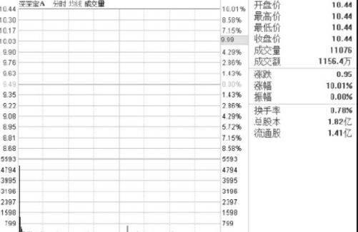 怎么看盘口的买卖盘？什么是买盘-什么是卖盘详解