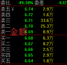 股票盘口知识-盘口挂单与成交明细分析