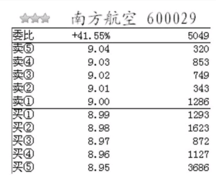 如何分析盘口买入方的大托单的意图