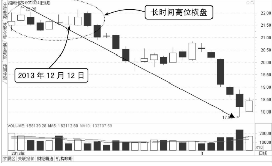 墓碑线-K线形态（图解）