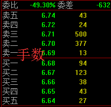 股票盘口知识-盘口挂单与成交明细分析