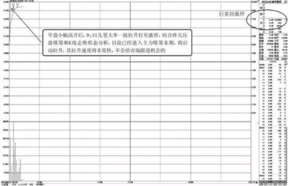 股票盘口看法-高价区盘口特征与低价区盘口特征