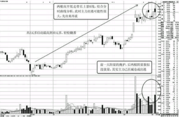 盘口数据分析-快速拉高，急速回落的盘口特征