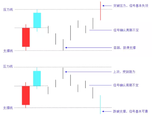 组合K线图解-淡友反攻形态