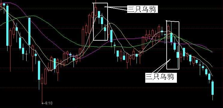 K线实战口诀三：三只乌鸦天上飞，高开低走个个黑