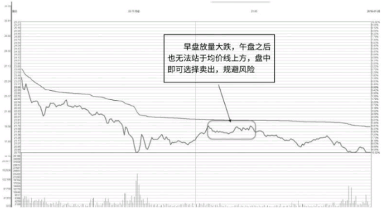 长阴线放量反转形态K线图（图解）