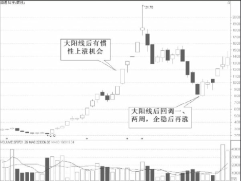 周K线选股技巧-周K线分析方法