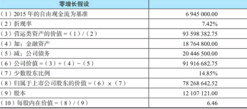 如何分析股票的价值-股票价值计算方法