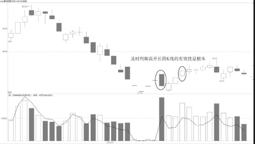 仙人指路高开长阴「K线技术形态」 