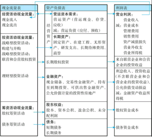 透过财报数据与公司战略看公司的价值所在