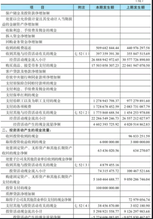 股票财务指标分析-现金流量表看法介绍