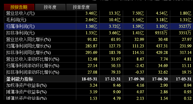 以价值为核心的财报分析方法与技巧