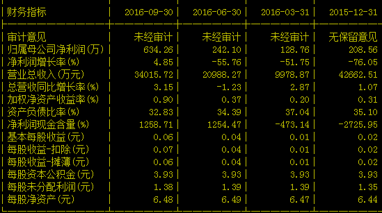 股票F10财务指标详解