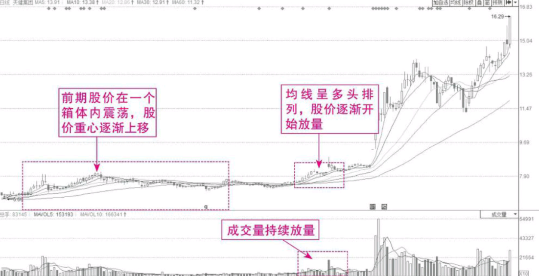 从K线中寻找短期获利机会