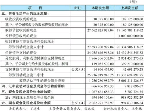 股票财务指标分析-现金流量表看法介绍