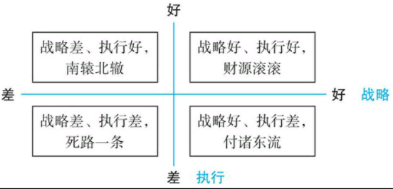 如何从财务报表中分析股票的基本面是否存在价值投资