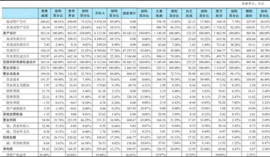 公司行业与公司财务报表之间的关系