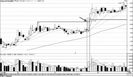分时图走势分析-台阶式上涨时的买点技巧