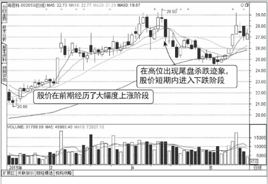 分时图洗盘形态（图解）