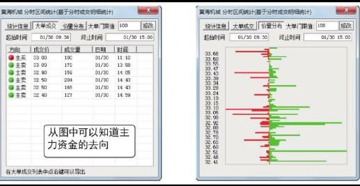 分时走势中出现大单快速打压股价该如何分析？