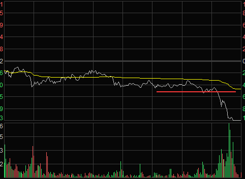 分时图卖出形态-跌破前期低点与双平顶形态