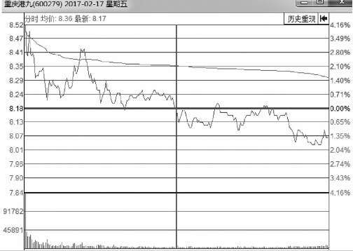 分时图持续下跌形态中的卖出点