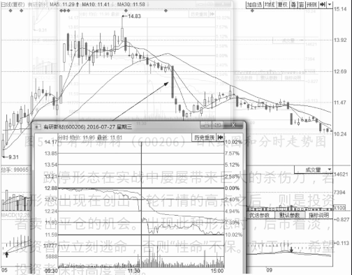 分时图出货的几种走势-盘口语言之利用跌停出货