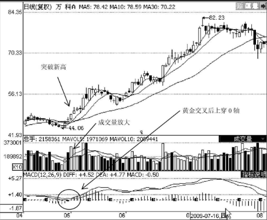 基本面选股方法-选股技巧大全