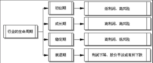 通过分析行业的发展前景来选择个股-选股技巧大全