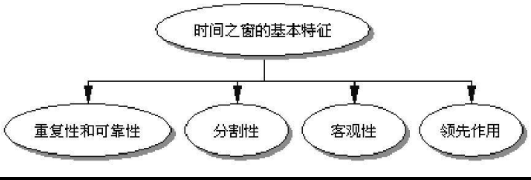 利用时间周期来选股-选股策略