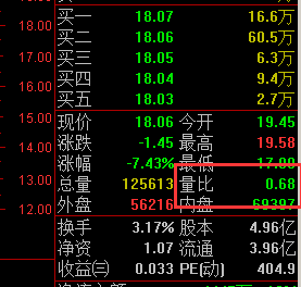 股票量比选股技巧 