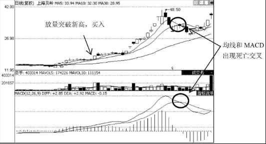 通过分析行业的发展前景来选择个股-选股技巧大全