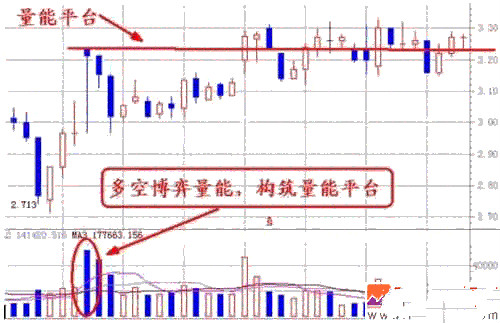 股票的量能怎么看？量能分析方法