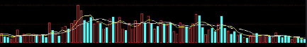 成交量指标介绍-成交量原理 