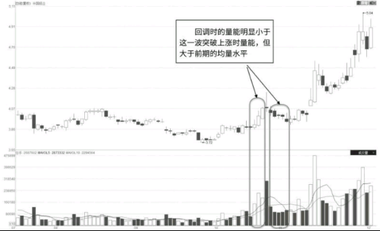 如何从成交量的特征中分析主力的震仓洗盘走势及目的